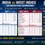India vs West Indies Match Full Scorecard (ODI)