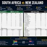 South Africa National Cricket Team vs New Zealand National Cricket Team Match Scorecard