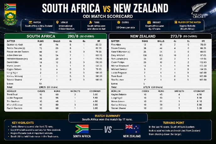 South Africa National Cricket Team vs New Zealand National Cricket Team Match Scorecard