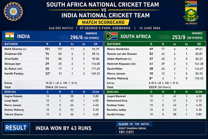 South Africa vs India Match Scorecard