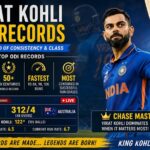 Virat Kohli ODI Records